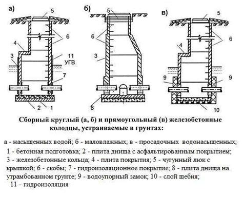 Особенности металлического колодца