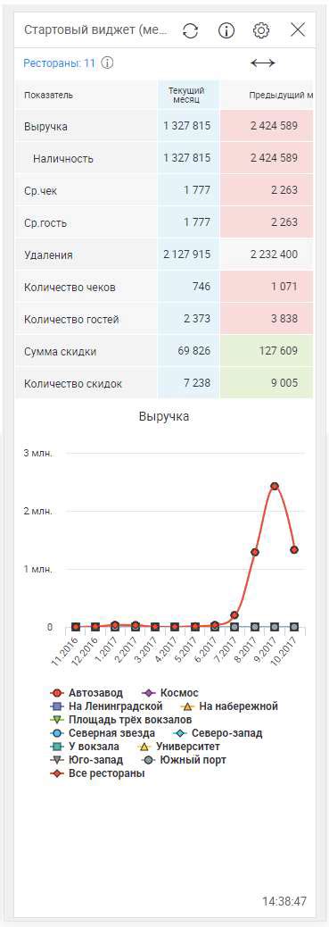 Особенности мобильной версии Aternos