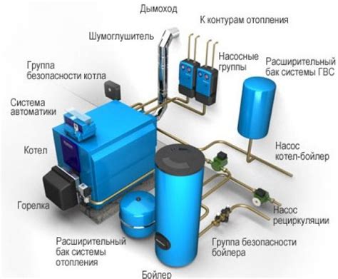 Особенности монтажа автономной газовой водонагревательной системы