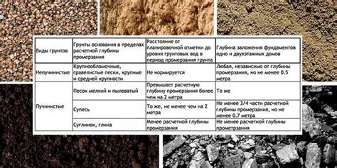 Особенности монтажа в разных условиях и типах грунта