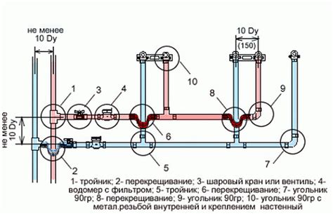 Особенности монтажа и замены водопровода