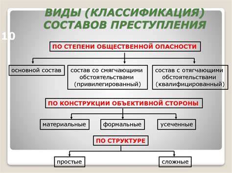 Особенности назначения в зависимости от совершенного преступления