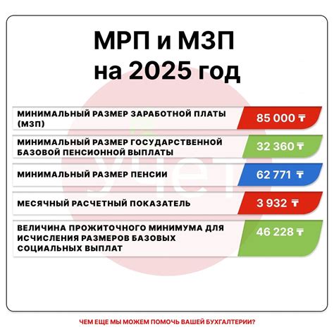 Особенности налогооблагаемого дохода для расчета КПН