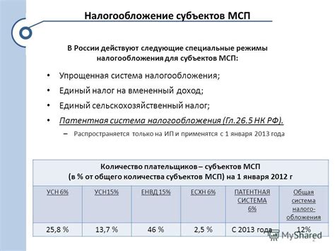 Особенности налогообложения МСП