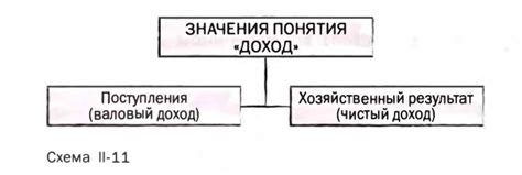 Особенности налогообложения физических лиц