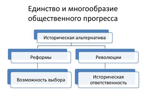 Особенности нового времени: культурные и социальные изменения