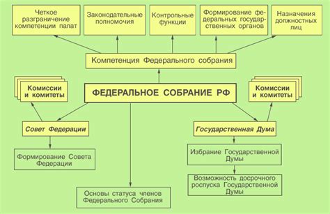 Особенности объектов российской федерации