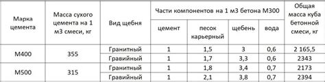 Особенности определения веса куба: