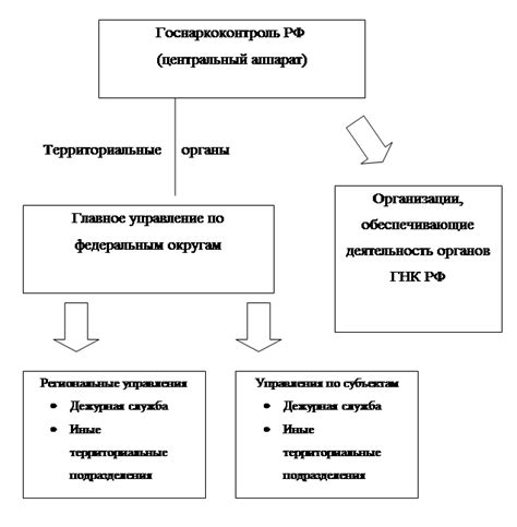 Особенности определения отпускной цены ФСО и ФСН