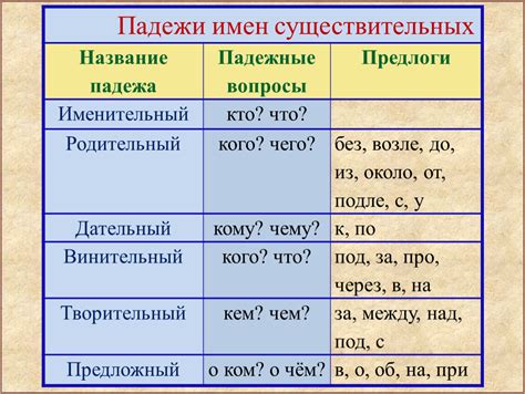 Особенности определения падежа в обстоятельстве