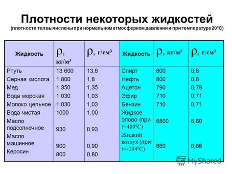 Особенности определения плотности жидкостей