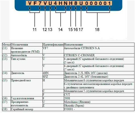 Особенности определения типа двигателя по ВИН-коду