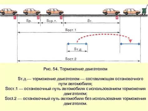 Особенности остановочного пути при движении в городе