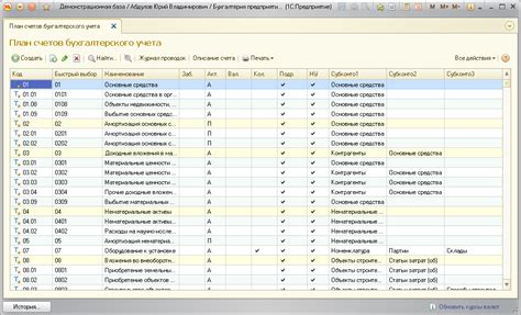 Особенности оформления суточных в разных разделах 1С 8.3 бухгалтерия