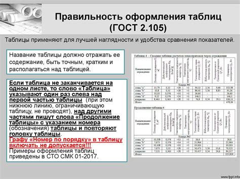 Особенности оформления таблиц и иллюстраций по ГОСТу: