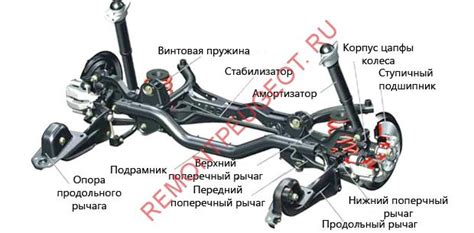 Особенности очистки рычагов подвески у современных автомобилей