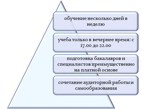 Особенности очно-заочного обучения в Москве