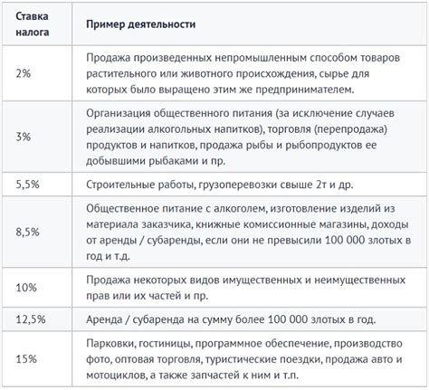 Особенности патентного налогообложения для индивидуальных предпринимателей