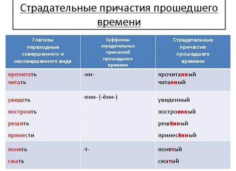 Особенности первого причастия у католиков