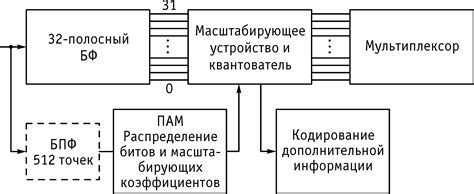 Особенности первого уровня