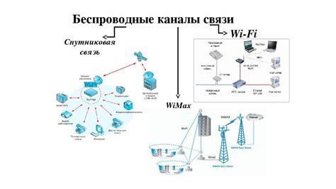 Особенности передачи данных