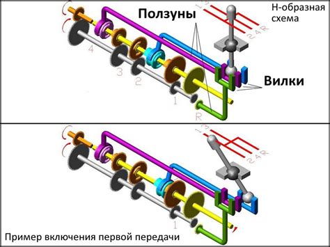 Особенности переключения на пятую передачу в разных автомобилях