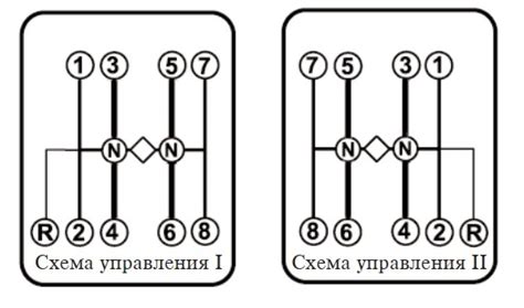 Особенности переключения скоростей