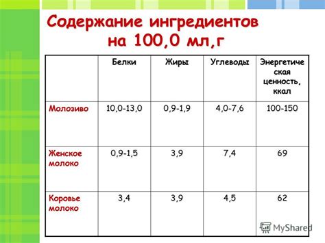 Особенности питания младенца на манке