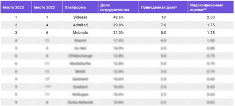 Особенности платформы Адмитад