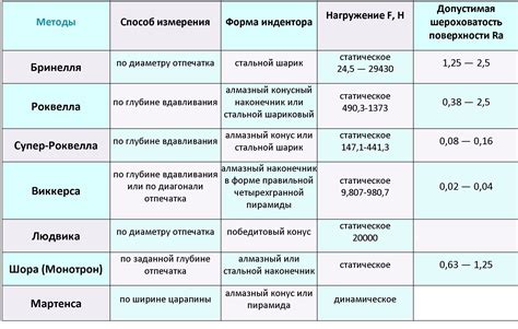 Особенности повышения твердости разных металлов