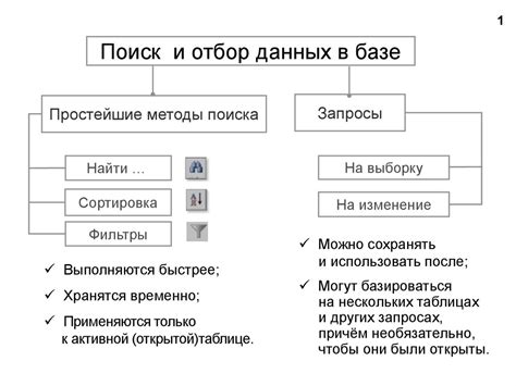 Особенности поиска имени пользователя в базе данных