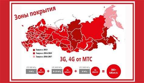 Особенности покрытия МТС в Карелии