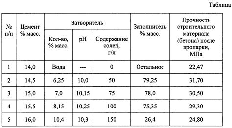 Особенности полированного глубинного сланца и его сравнение с другими материалами