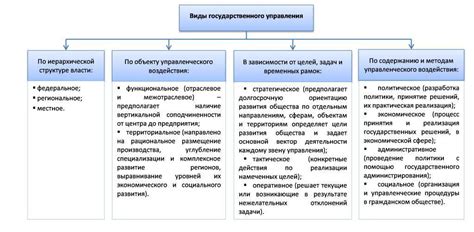 Особенности политики и управления