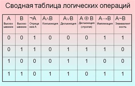 Особенности построения таблицы истинности в Python