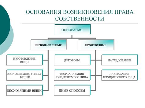 Особенности права собственности