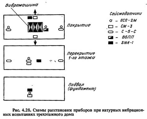 Особенности правильной расстановки приборов