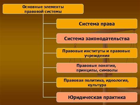 Особенности правовой системы