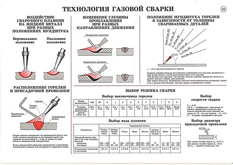 Особенности правого способа сварки