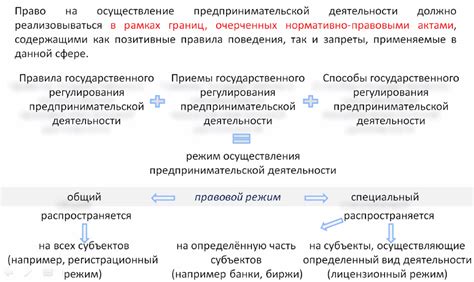 Особенности предоставления гарантий