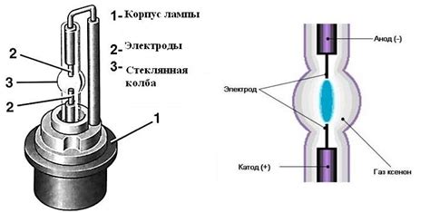 Особенности применения ксеноновых фар в плохих погодных условиях