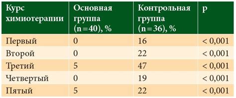 Особенности применения методов вызова рвоты у разных групп населения