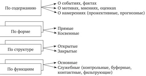 Особенности применения способа отключения в различных ситуациях