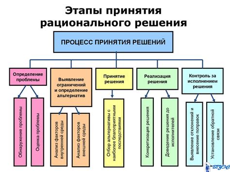 Особенности принятия решения человеком