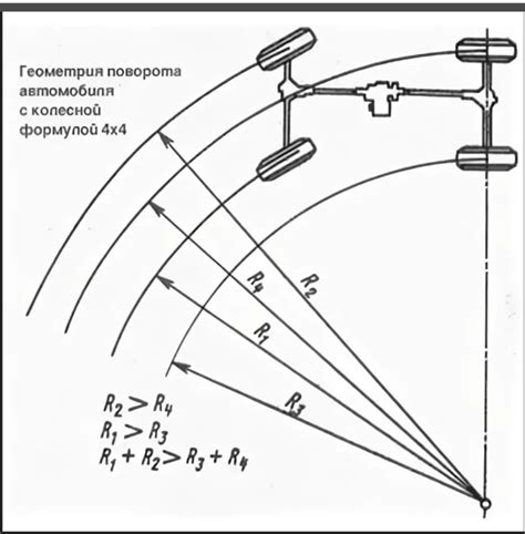 Особенности при выборе трансмиссии и дифференциала