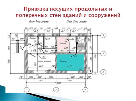 Особенности проектирования: секреты пропорций и расположения