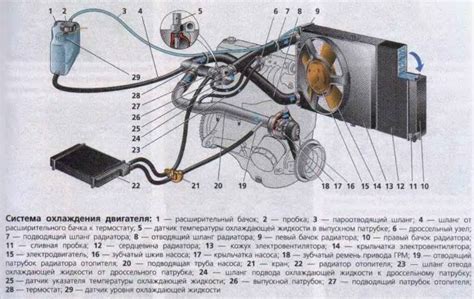 Особенности промывки системы охлаждения двигателя ВАЗ 2109