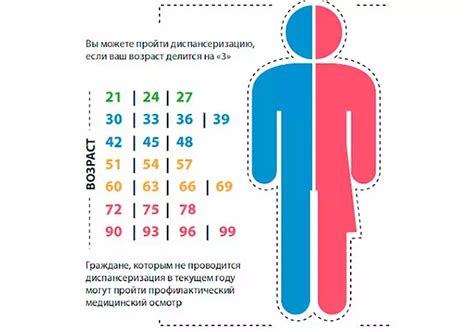 Особенности прохождения диспансеризации на работе в 2022 году