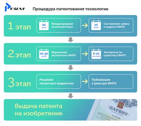 Особенности процедуры получения патента для индивидуального предпринимателя