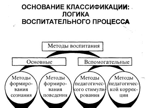 Особенности процесса обучения